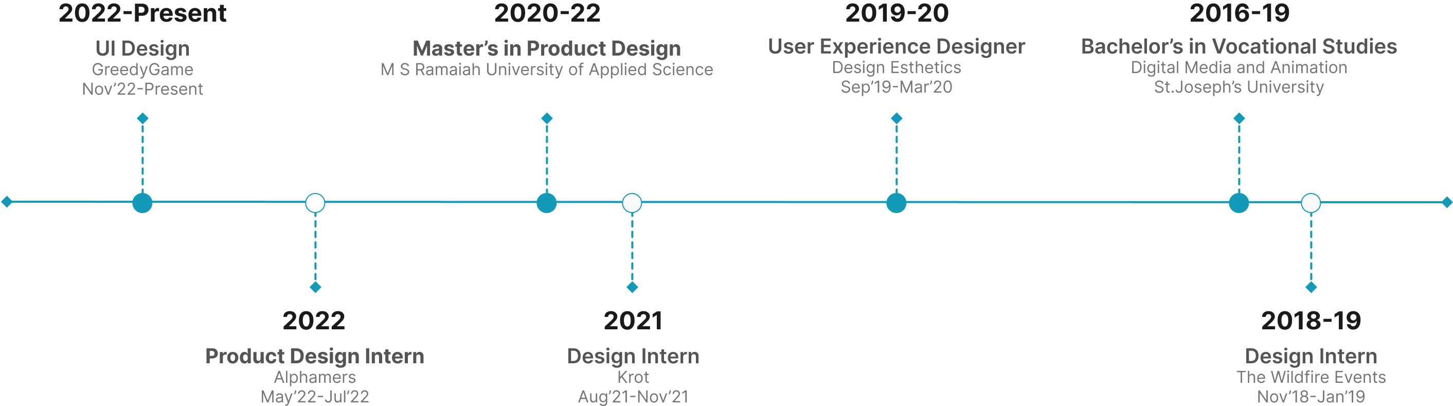 Kritin's UX Portfolio